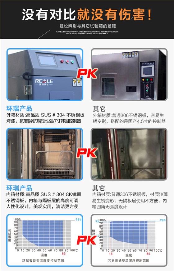 可程式恒温恒湿试验箱优势对比