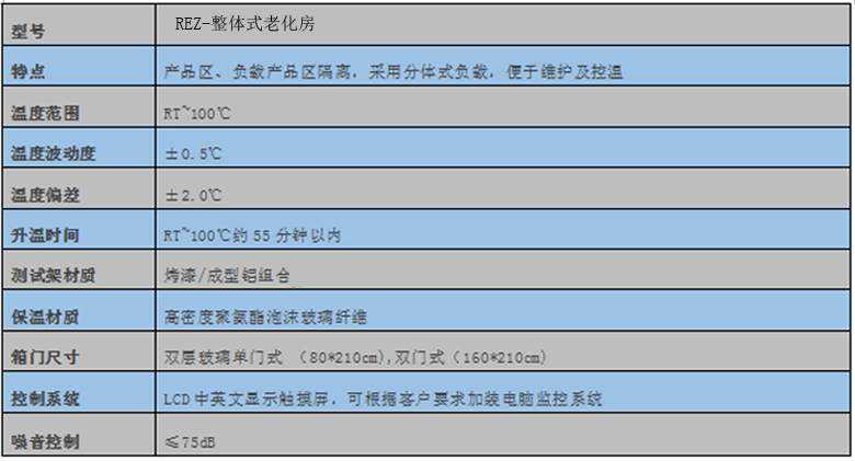 整体式技术参数